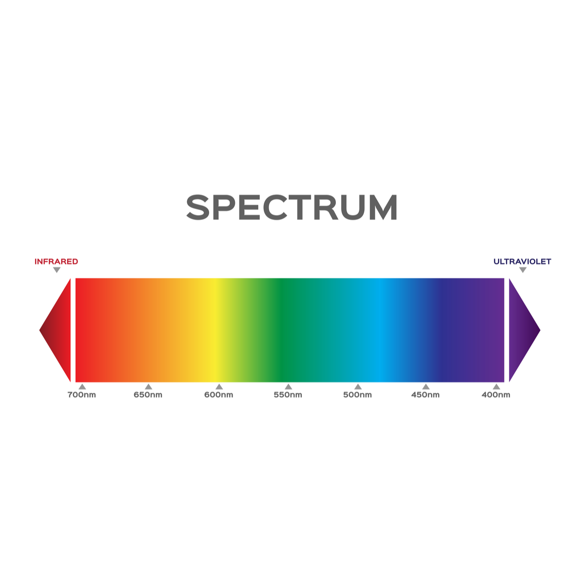 UV Spectrum