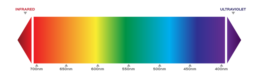 Light Spectrum